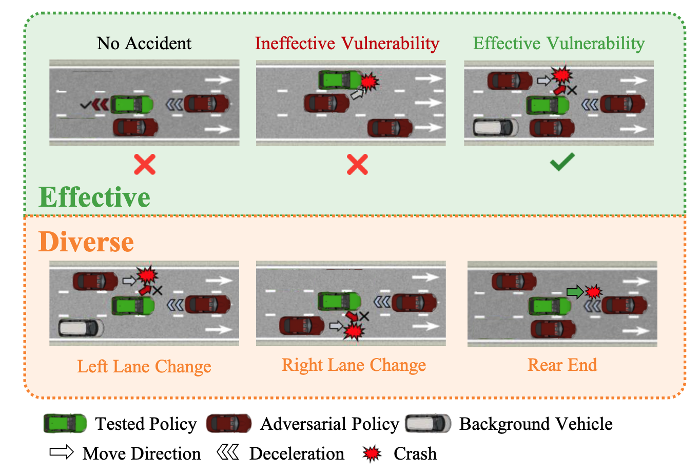 AED: Automatic Discovery of Effective and Diverse Vulnerabilities for Autonomous Driving Policy with Large Language Models