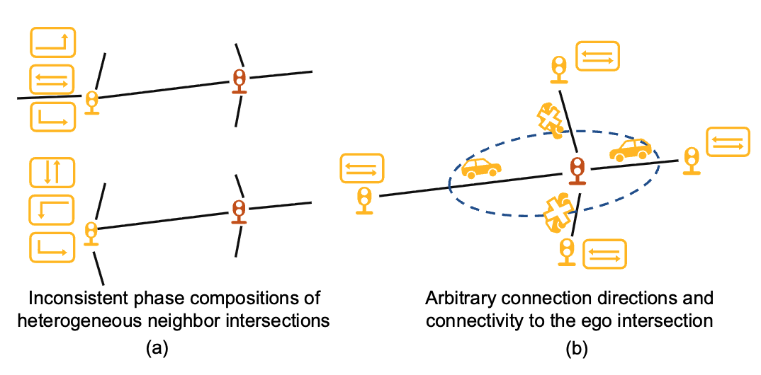 CityLight: A Universal Model Towards Real-world City-scale Traffic Signal Control Coordination
