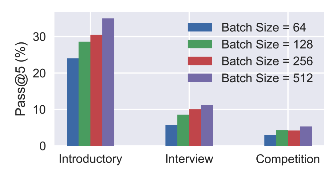 Is DPO Superior to PPO for LLM Alignment? A Comprehensive Study