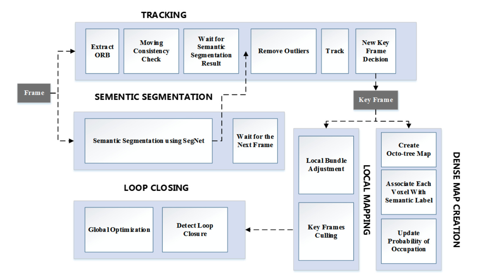 DS-SLAM: A Semantic Visual SLAM towards Dynamic Environments