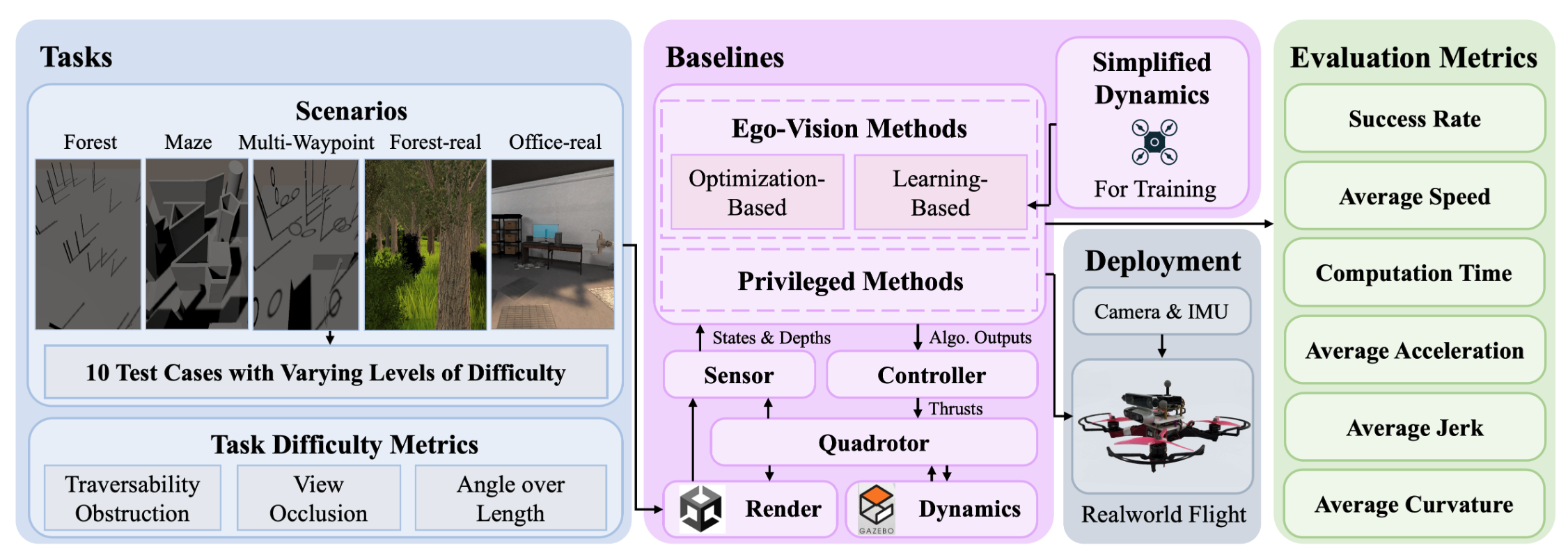 FlightBench: A Comprehensive Benchmark of Spatial Planning Methods for Quadrotors