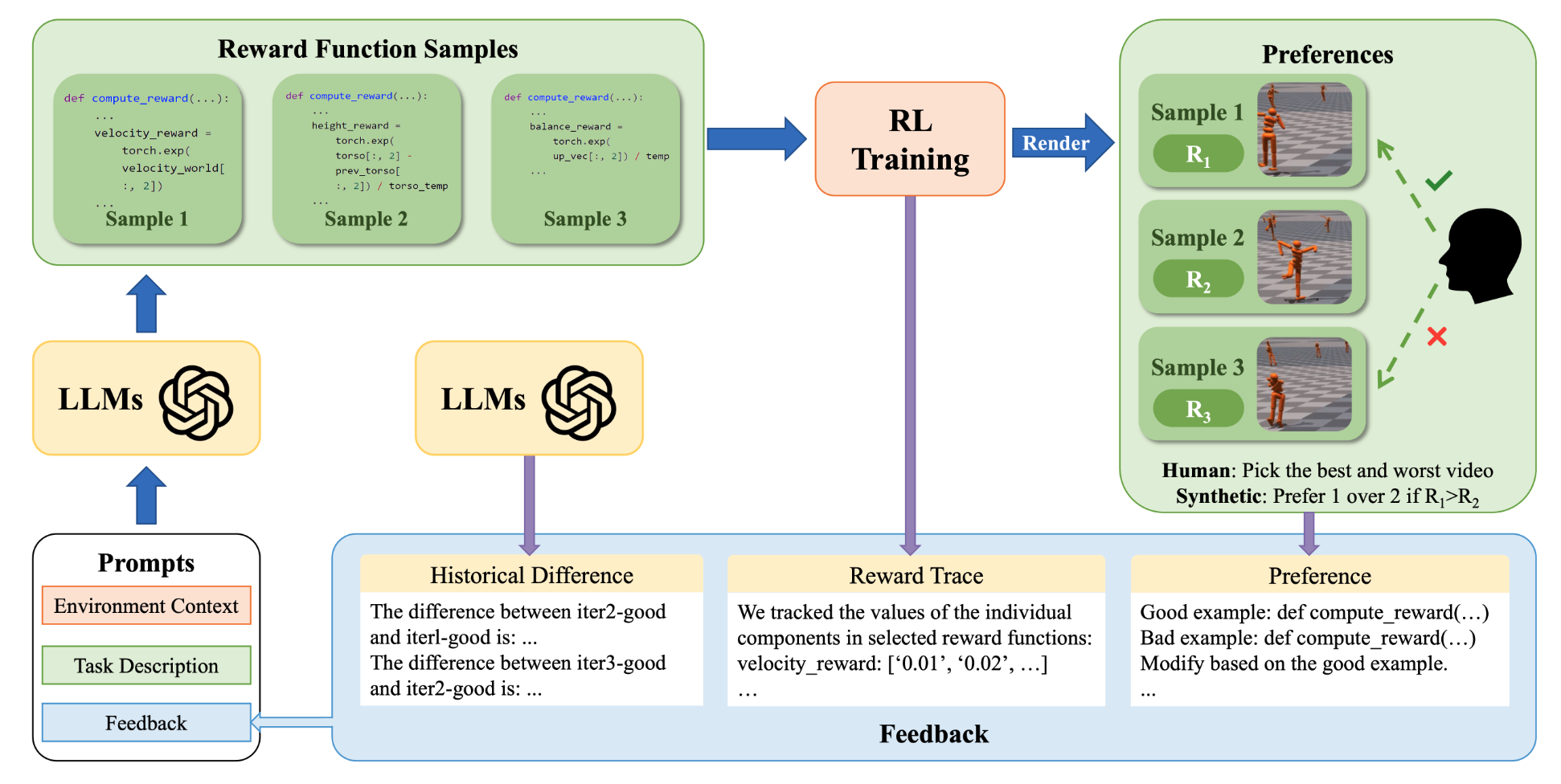 ICPL: Few-shot In-Context Preference Learning via LLMs