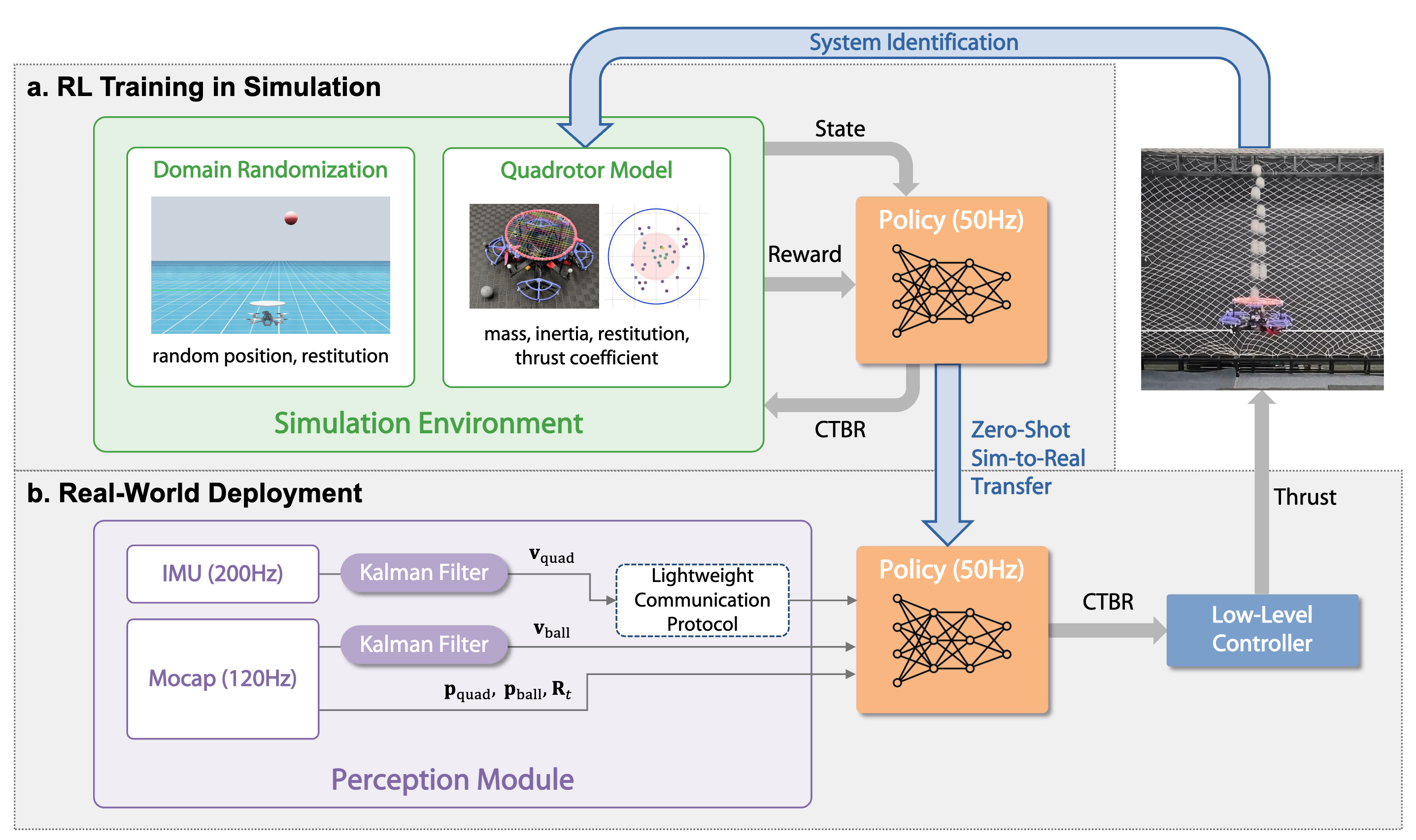 JuggleRL: Mastering Ball Juggling with a Quadrotor via Deep Reinforcement Learning