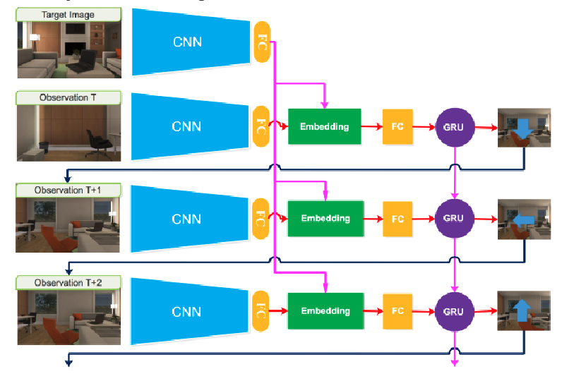 Long-Sighted Imitation Learning for Partially Observable Control