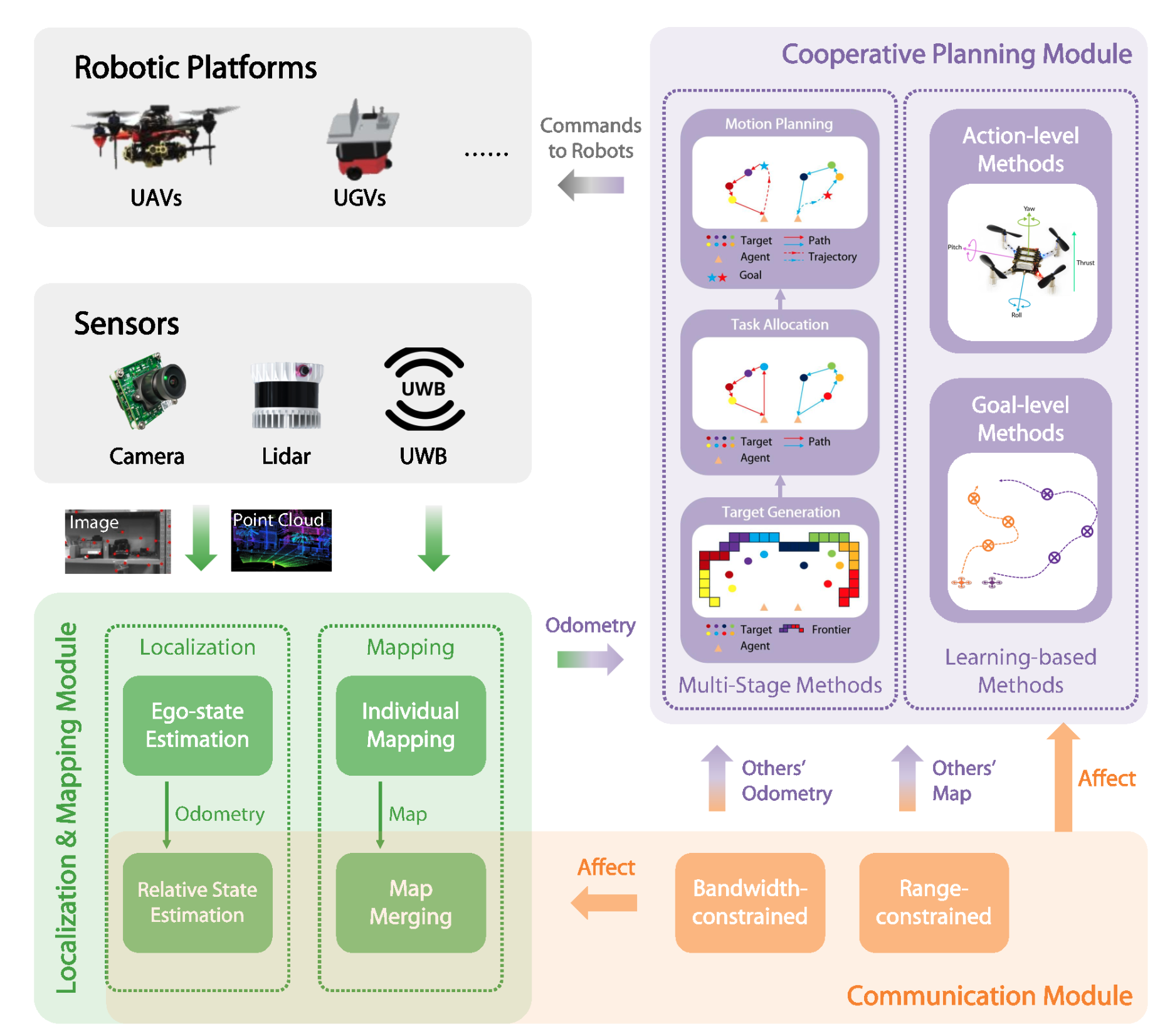 Multi-Robot System for Cooperative Exploration in Unknown Environments: A Survey
