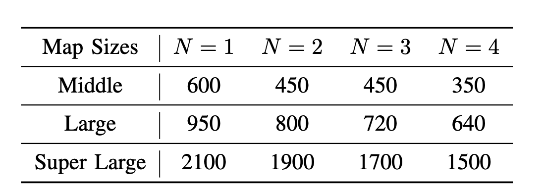 A Benchmark of Planning-based Exploration Methods in Photo-Realistic 3D Simulator