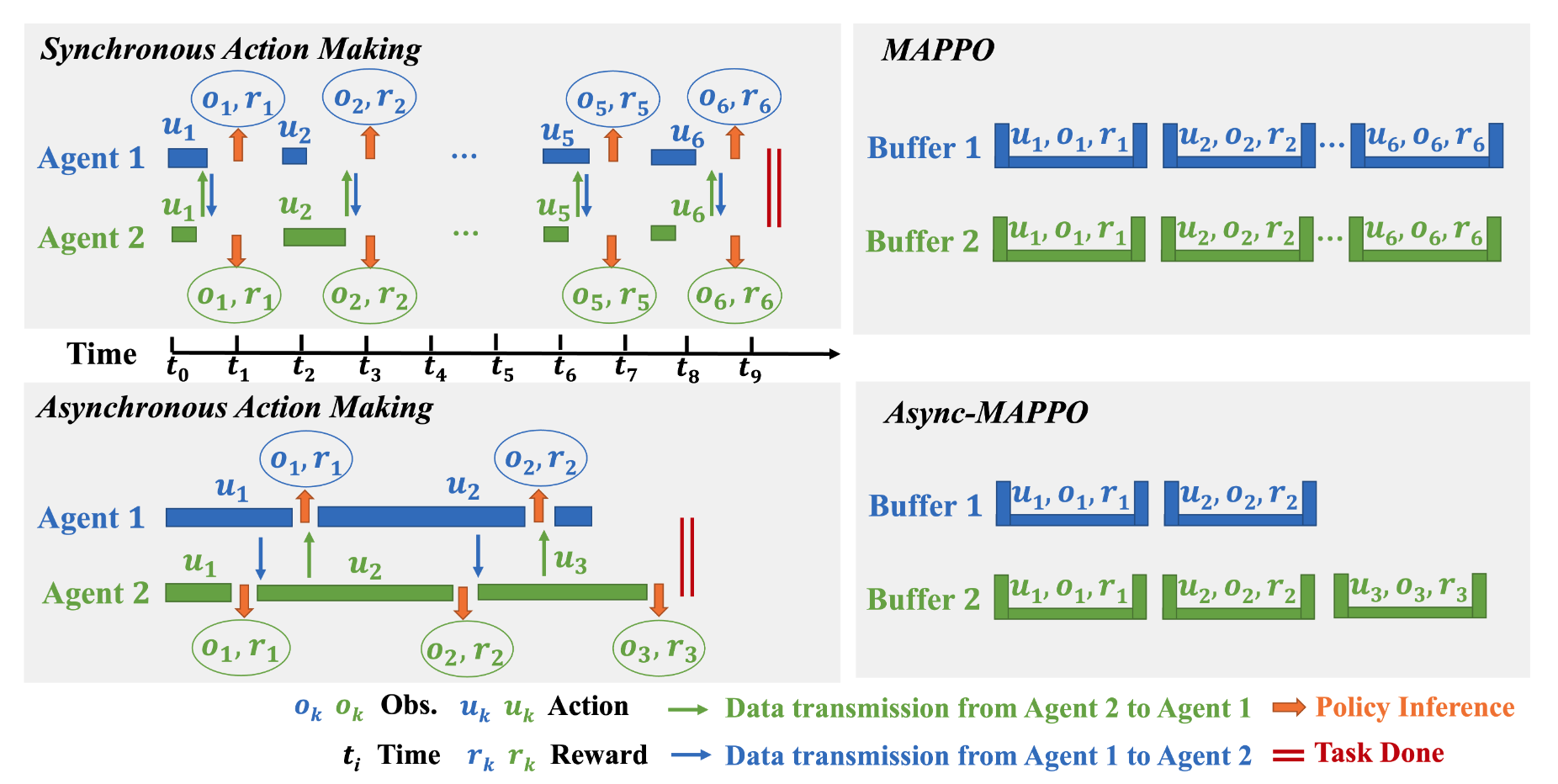 Asynchronous Multi-Agent Reinforcement Learning for Efficient Real-Time Multi-Robot Cooperative Exploration