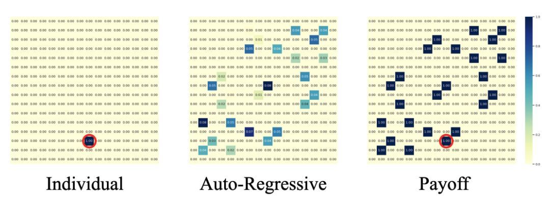 Revisiting Some Common Practices in Cooperative Multi-Agent Reinforcement Learning