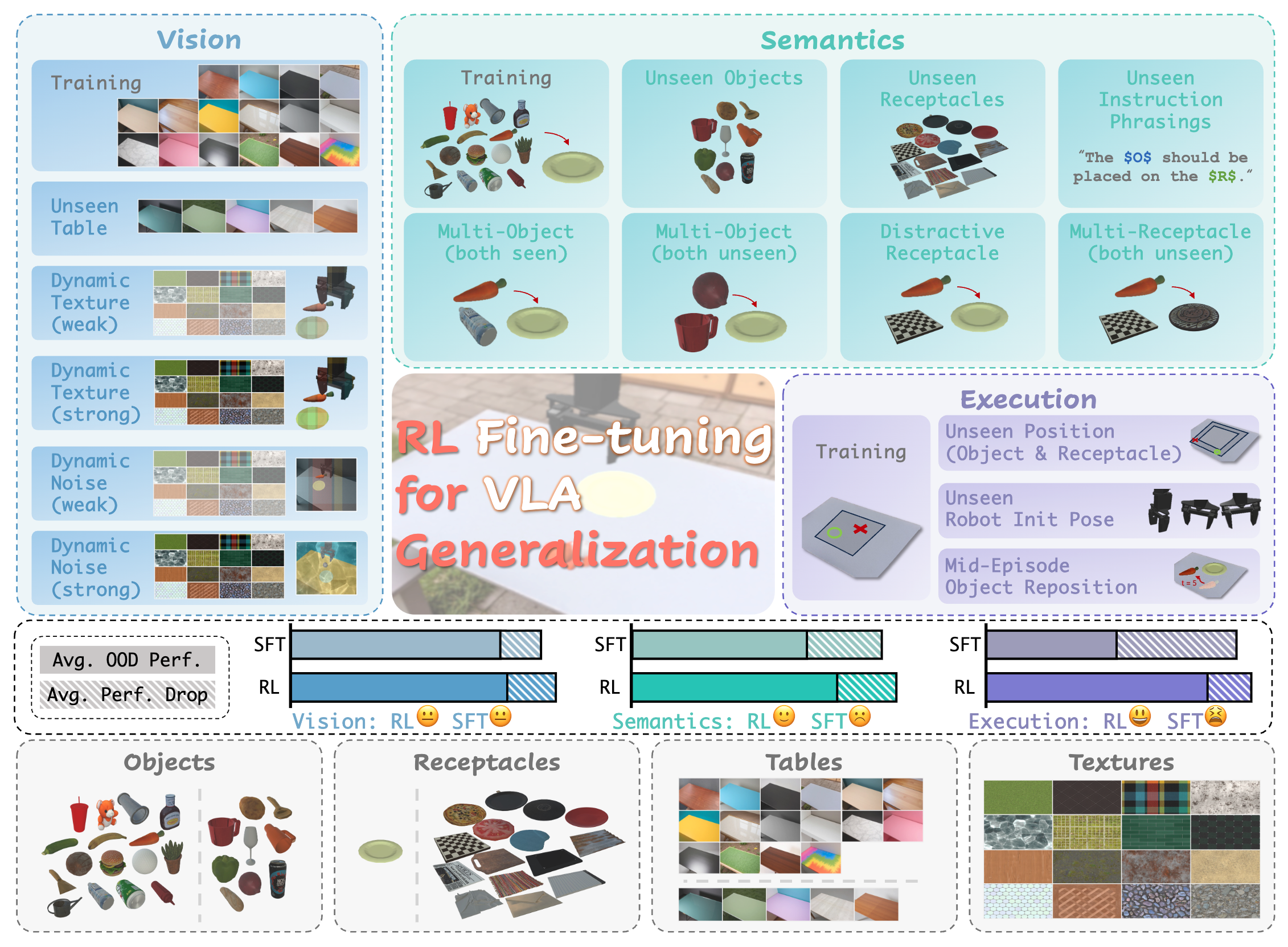 What Can RL Bring to VLA Generalization? An Empirical Study