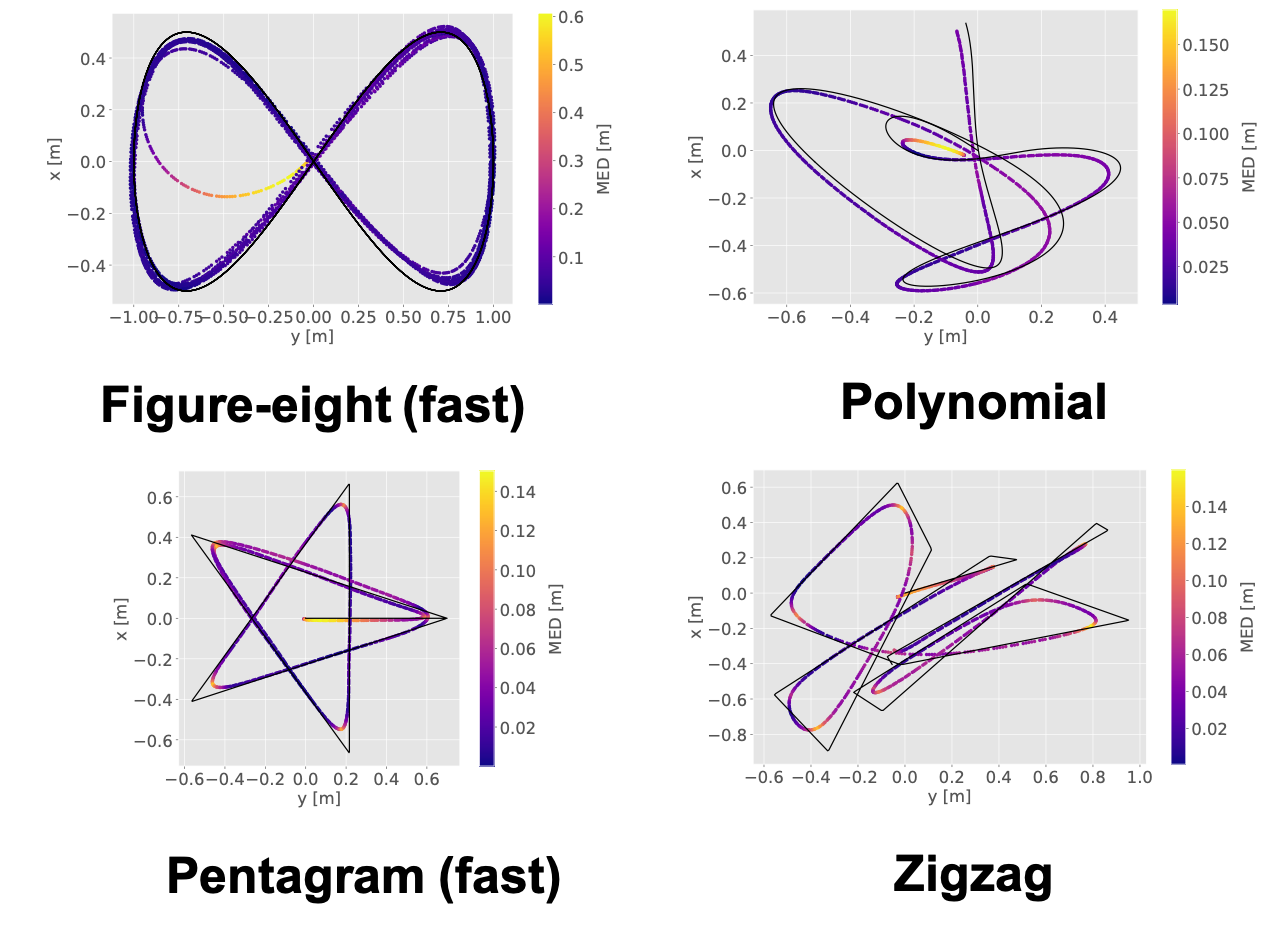 What Matters in Learning A Zero-Shot Sim-to-Real RL Policy for Quadrotor Control? A Comprehensive Study