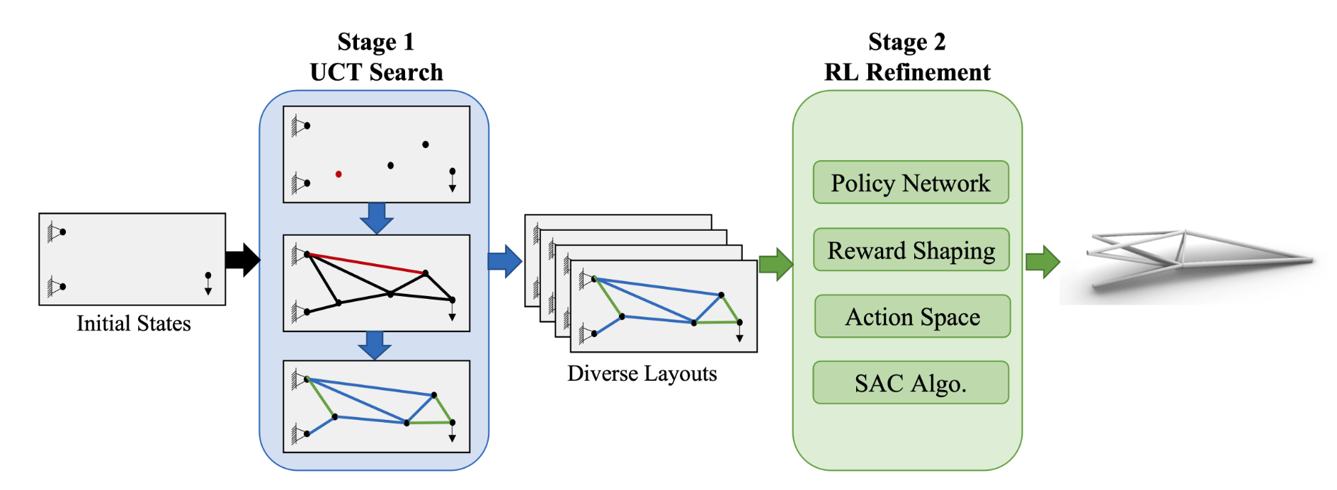Automatic Truss Design with Reinforcement Learning
