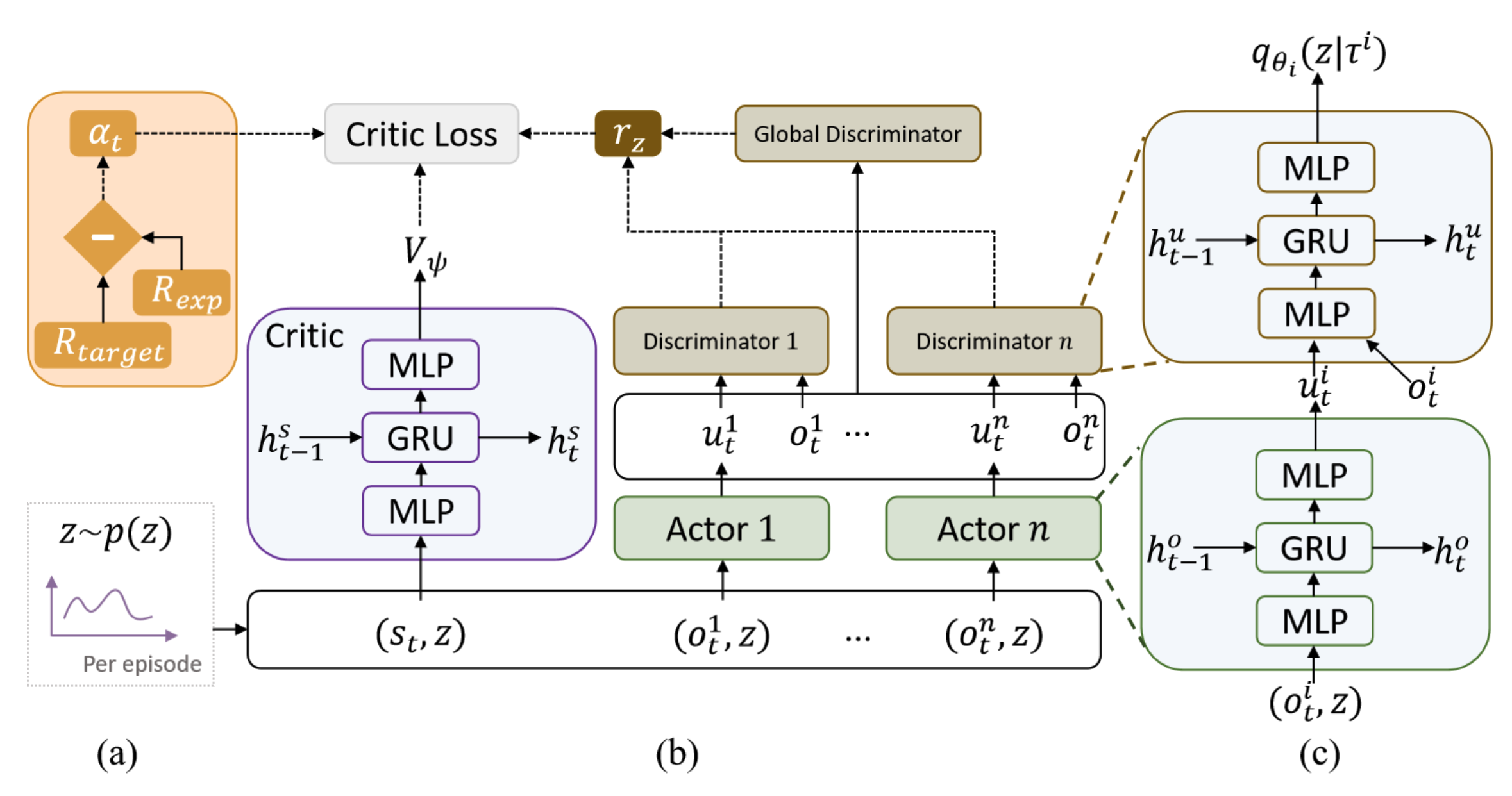VMAPD: Generate Diverse Solutions for Multi-Agent Games with Recurrent Trajectory Discriminators